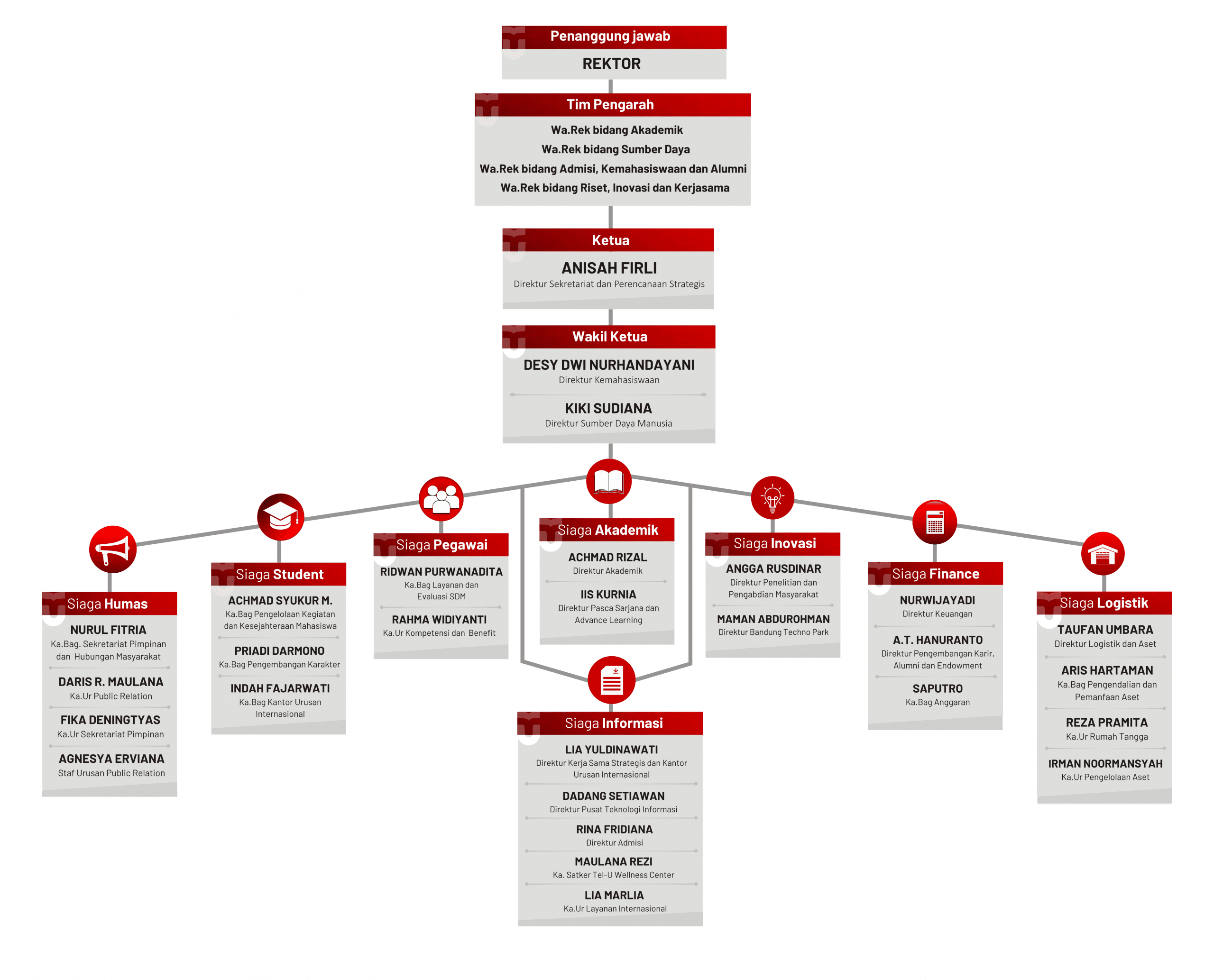 ORG TELU SIAGA HiRes