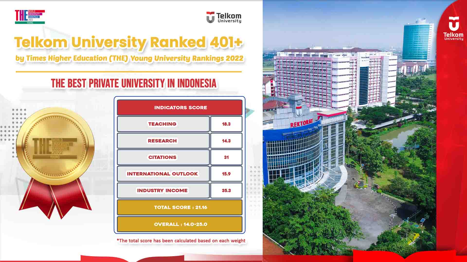 THE YOUNG RANKING 2022