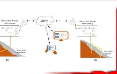 Raih Kedaireka Dosen Tel U Teliti Pemantauan Pergerakan Tanah Lereng di Jalur Kereta Api 