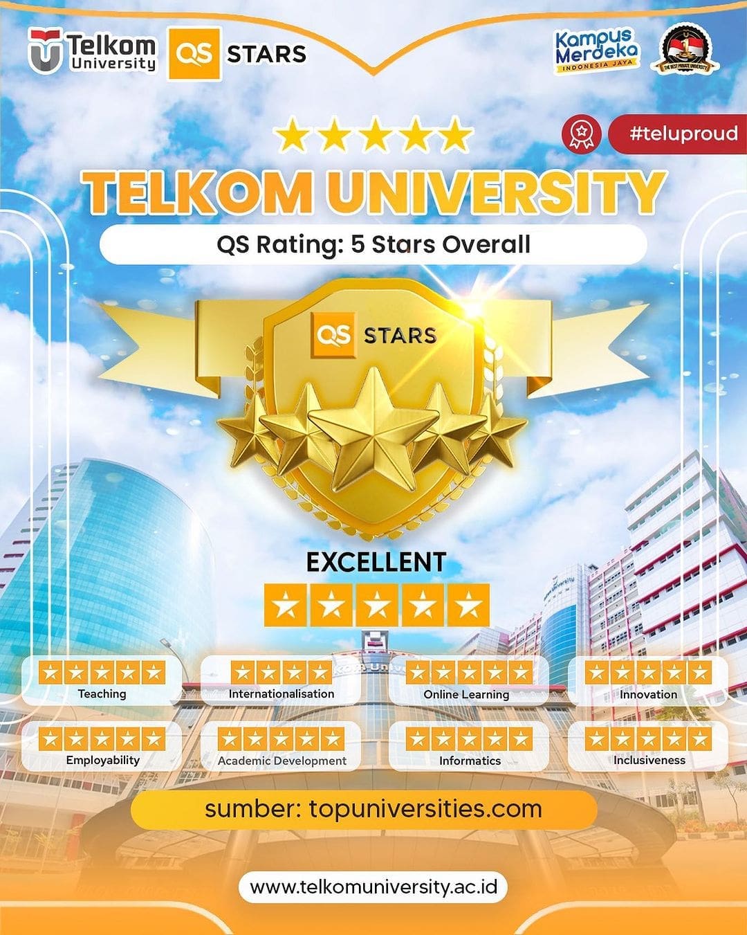 QS Star Telkom University