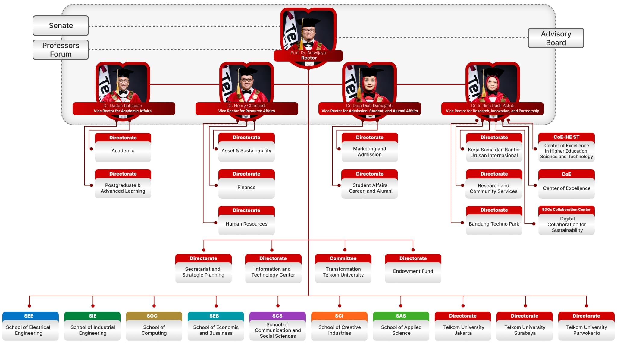 Leaders Managament Telkom University