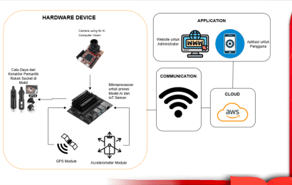 Mencegah Kecelakaan Lalu Lintas Sistem Deteksi Kantuk Pengemudi Berbasis Deep Learning dan IoT
