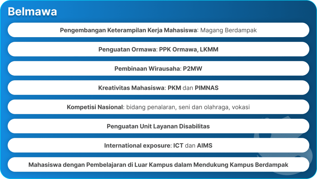 Belmawa